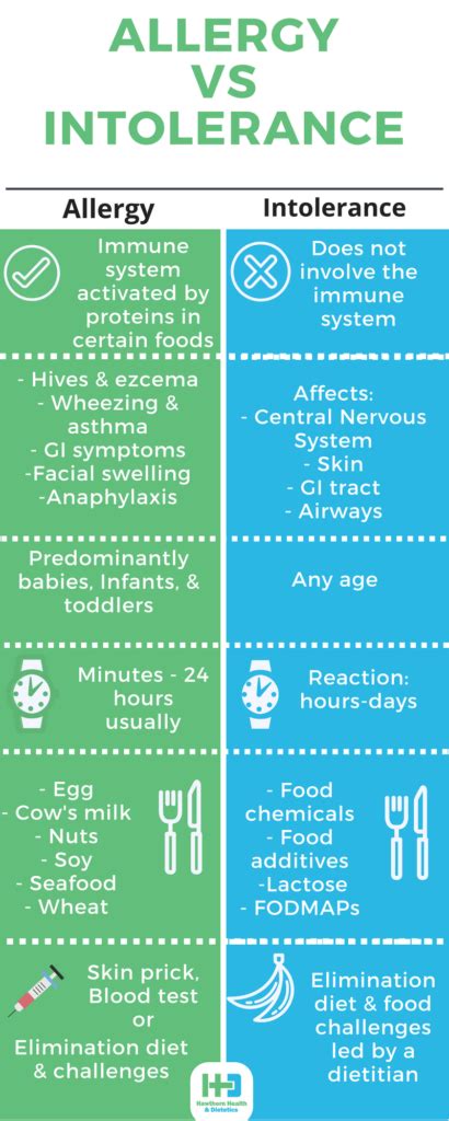 food allergy test ph|Food Intolerance and Allergy .